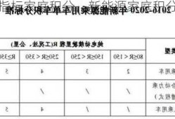 新能源车指标家庭积分，新能源家庭积分计算公式？