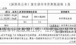 新能源车补贴政策江苏，江苏新能源汽车政策