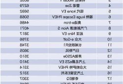 国外新能源车排行，国外新能源品牌