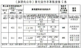 武汉新能源车补贴2023，武汉新能源车补贴？