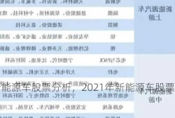 新能源车股票分析，2021年新能源车股票？