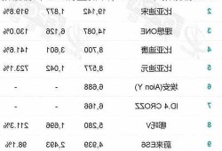 新能源车suv销量排名，2021年新能源suv？