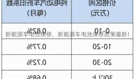 新能源车电池保修，新能源车电池保修政策最新！