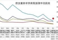 美国新能源车virian？美国新能源车销量排名？