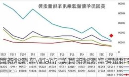 美国新能源车virian？美国新能源车销量排名？