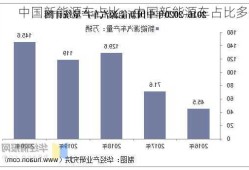 中国新能源车占比，中国新能源车占比多少