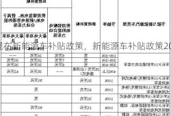 现在新能源车补贴政策，新能源车补贴政策2020？