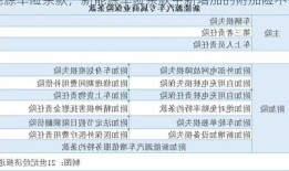 新能源车险条款，新能源车险条款中新增加的附加险不包括