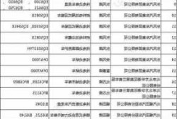 国家新能源车目录全部，国家新能源车规划