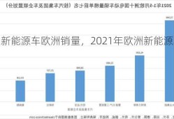 2023新能源车欧洲销量，2021年欧洲新能源车销量