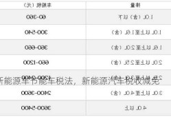 新能源车节能车税法，新能源汽车税收减免