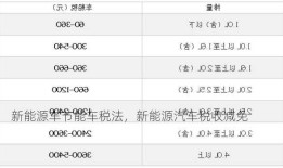 新能源车节能车税法，新能源汽车税收减免