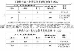 新能源物流车补贴政策，新能源物流车是什么意思？