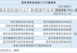 新能源车损包括什么？新能源汽车车损险按什么价格投保？