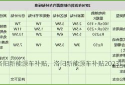 洛阳新能源车补贴，洛阳新能源车补贴2023！