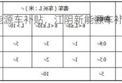 江阴新能源车补贴，江阴新能源车补贴多少钱！