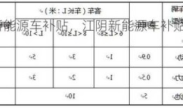 江阴新能源车补贴，江阴新能源车补贴多少钱！