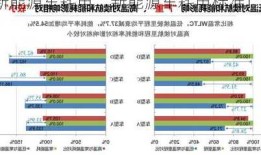 新能源车耗电，新能源车耗电标准！