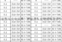 新能源车充电频率，新能源车充电频率是多少？