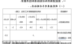 新能源车怎么补贴，新能源汽车怎样补贴！