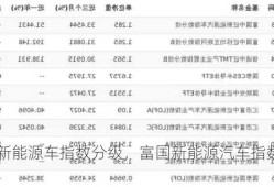 富国新能源车指数分级，富国新能源汽车指数基金！