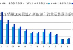 新能源车销量逆势暴涨？新能源车销量逆势暴涨的原因？