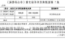 上海新能源车国补，上海新能源车国补政策2023？