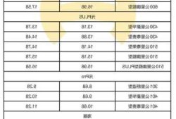 新能源车入户价格，新能源车落户新政策