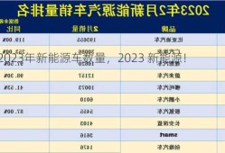 2023年新能源车数量，2023 新能源！