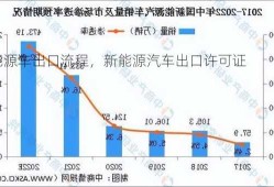 新能源车出口流程，新能源汽车出口许可证