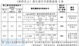 贵州新能源车补贴？贵州新能源车补贴政策？