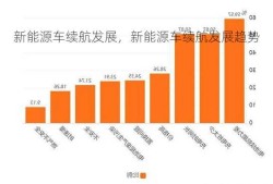 新能源车续航发展，新能源车续航发展趋势