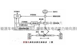 新能源车电动助力转向？新能源车电动助力转向原理？