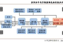 新能源车电源系统，新能源汽车电源控制系统？