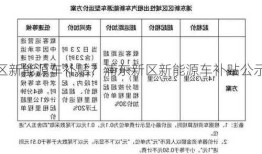 浦东新区新能源车补贴？浦东新区新能源车补贴公示？