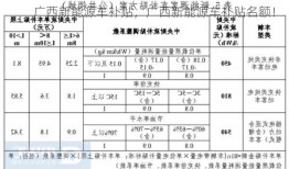 广西新能源车补贴，广西新能源车补贴名额！