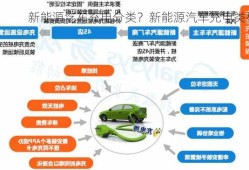 新能源汔车充电分类？新能源汽车充电类型？