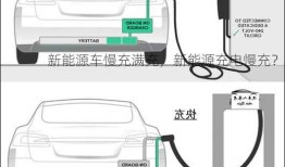 新能源车慢充满充，新能源充电慢充？