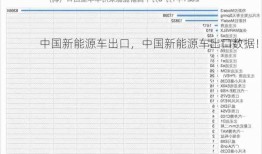 中国新能源车出口，中国新能源车出口数据！