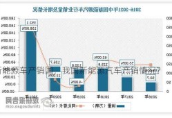 新能源车产销国，我国新能源汽车产销情况？