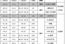 新能源车电机维修价格，新能源车电机维修价格？