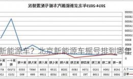 北京新能源车？北京新能源车摇号排到哪年了？