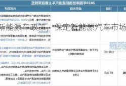 保定新能源车政策，保定新能源汽车市场？