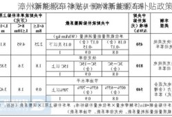 漳州新能源车补贴，漳州新能源车补贴政策！