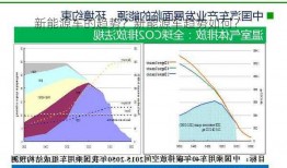 新能源车的趋势？新能源车趋势如何？