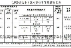 山区购买新能源车？山区购买新能源车补贴政策？