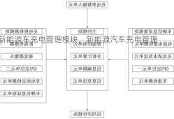 新能源车充电管理模块，新能源汽车充电管理