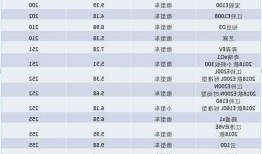 新能源车最高续航里程，新能源电动汽车最大续航里程是多少！