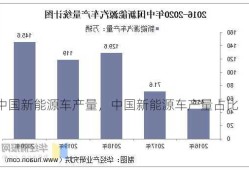 中国新能源车产量，中国新能源车产量占比