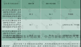 中山新能源车补贴政策，中山市新能源电动汽车？